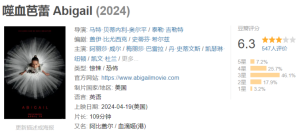 [2024][美国][恐怖][噬血芭蕾]-仙女副业网