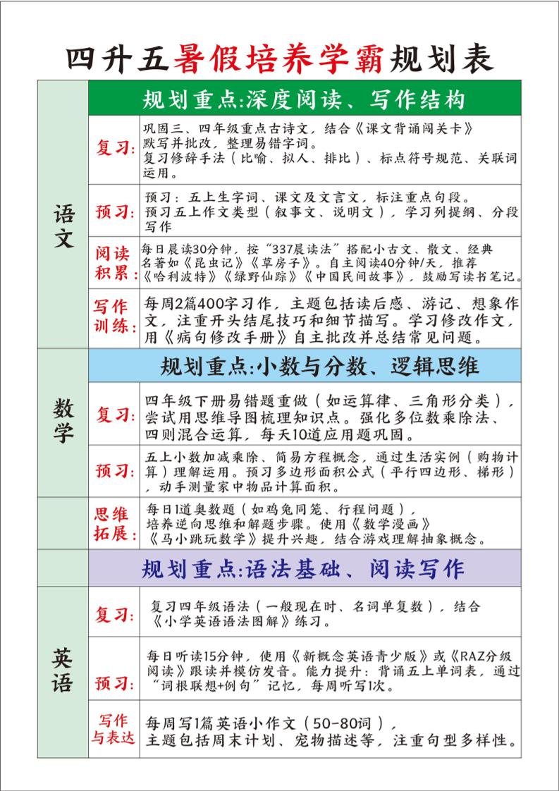 四升五暑假培养学霸规划表四下语文-仙女副业网