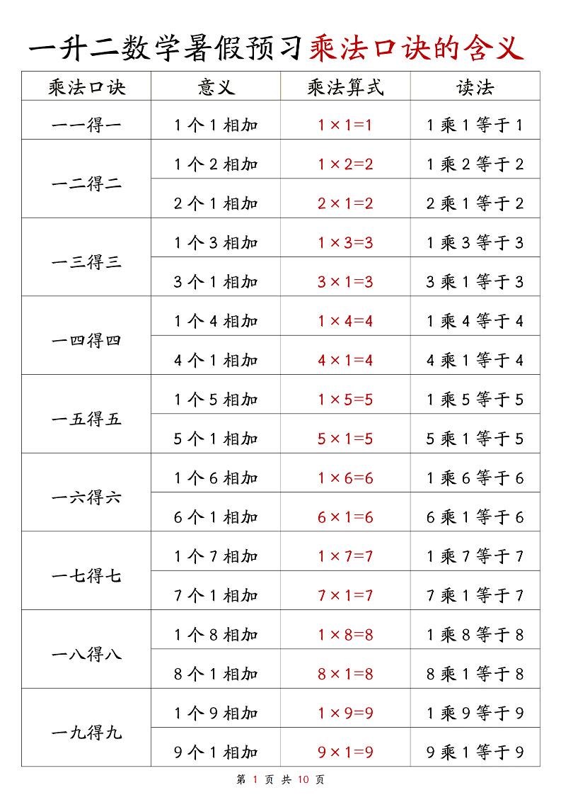 一升二数学暑假预习乘法口诀的含义10页-二上数学-仙女副业网