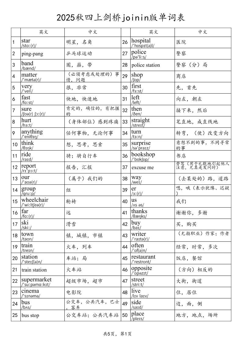 2025秋四上英语剑桥joinin版单词表-仙女副业网