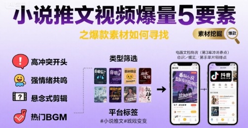 小说推文视频爆量5要素之爆款素材如何寻找-仙女副业网
