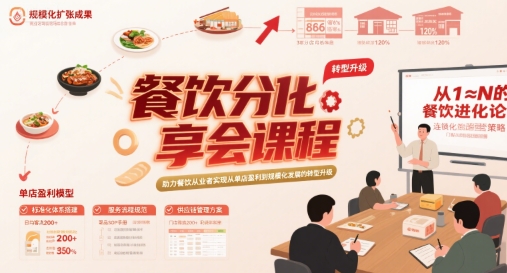 餐饮分享会课程，助力餐饮从业者实现从单店盈利到规模化发展的转型升级-仙女副业网
