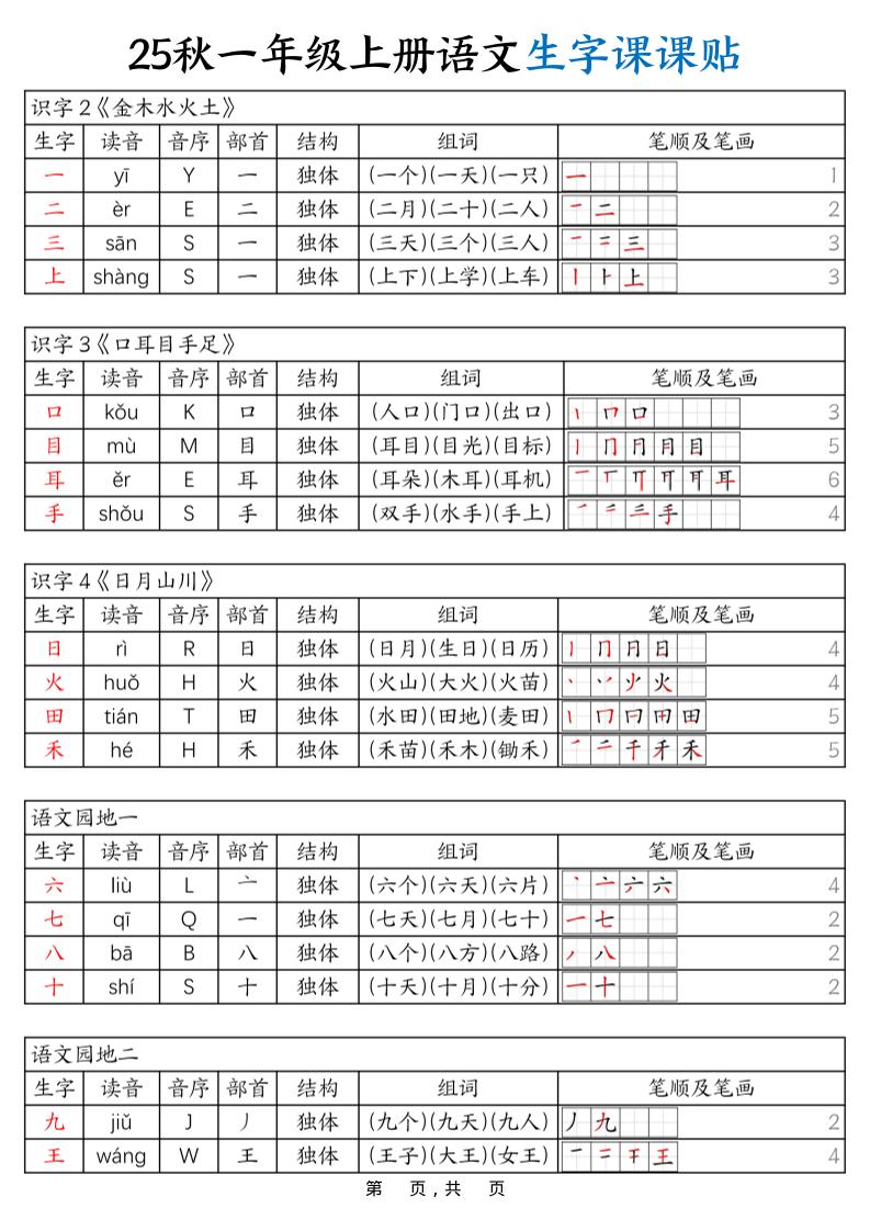 25秋一年级上册语文生字课课贴（6页）-仙女副业网