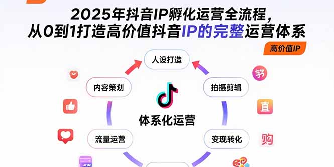 2025年抖音IP孵化运营全流程，从0到1打造高价值抖音IP的完整运营体系-仙女副业网