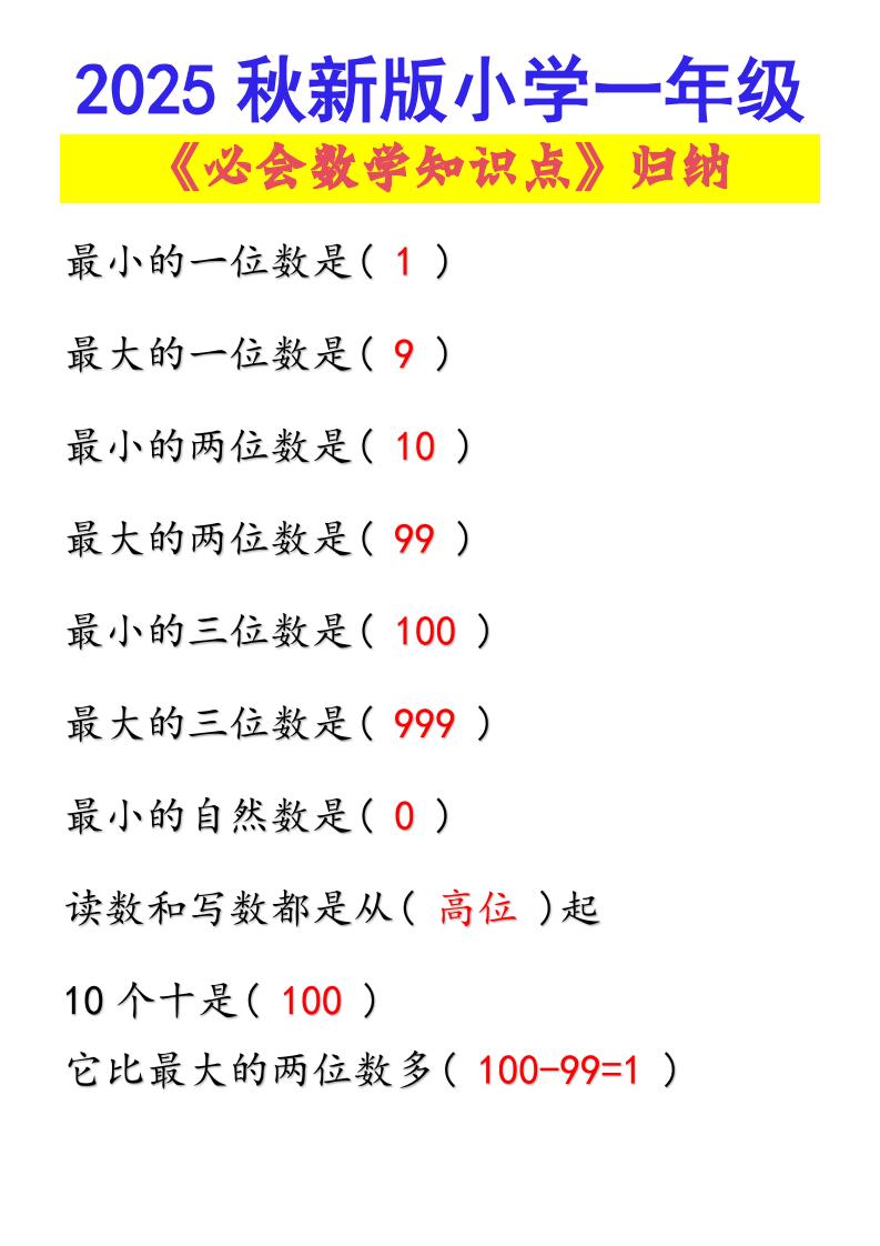 【2025秋新版】小学一年级必会数学知识点！-一上数学-仙女副业网