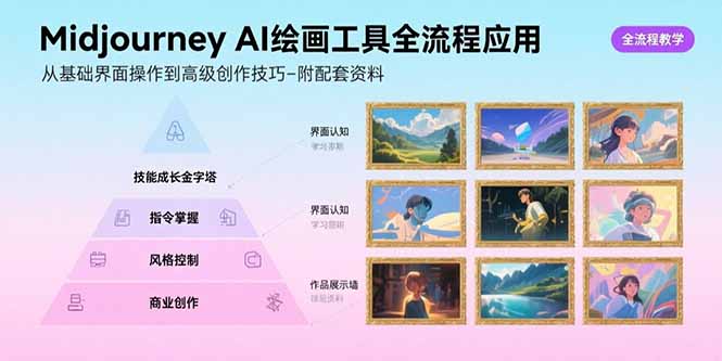 Midjourney AI绘画工具全流程应用，从基础界面操作到高级创作-附配套资料-仙女副业网