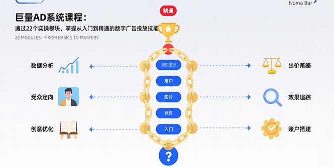 巨量AD系统课程：通过22个实操模块，掌握从入门到精通的数字广告投放技能-仙女副业网