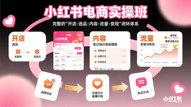小红书电商实操班：完整的"开店-选品-内容-流量-变现"闭环体系-仙女副业网