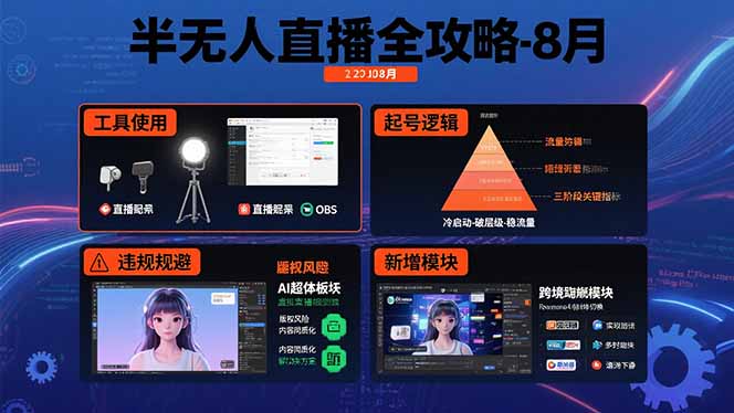 半无人直播全攻略-8月：工具使用+起号逻辑+违规规避,新增AI超体与跨境模块-仙女副业网