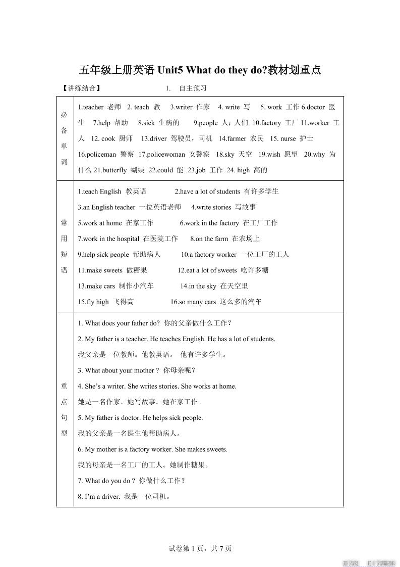 【单元热点难点】译林版（三起）英语五年级上册Unit5Whatdotheydo教材划重点-仙女副业网