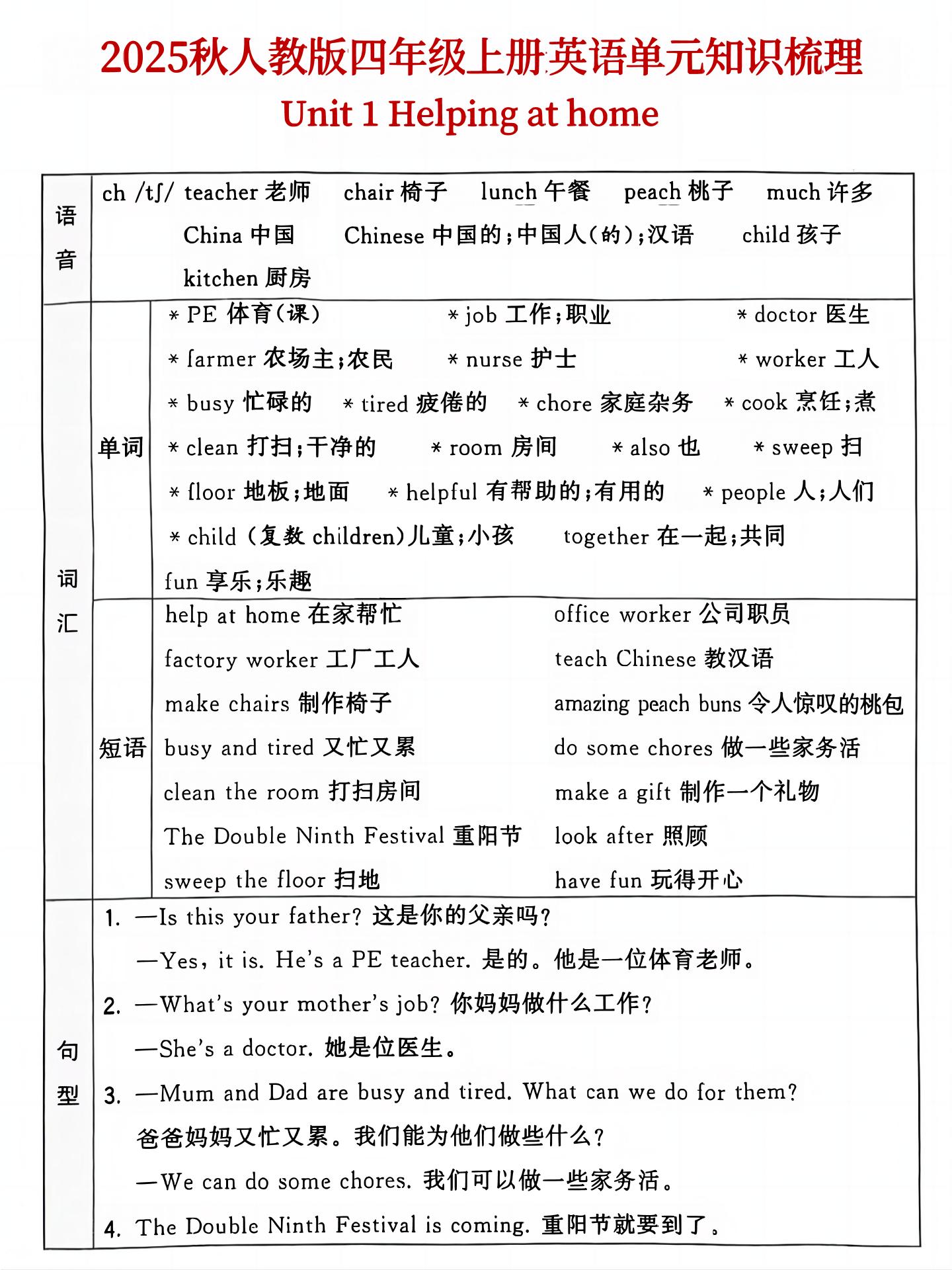 25秋人教版四年级上英语单元知识点汇总(6页)-仙女副业网