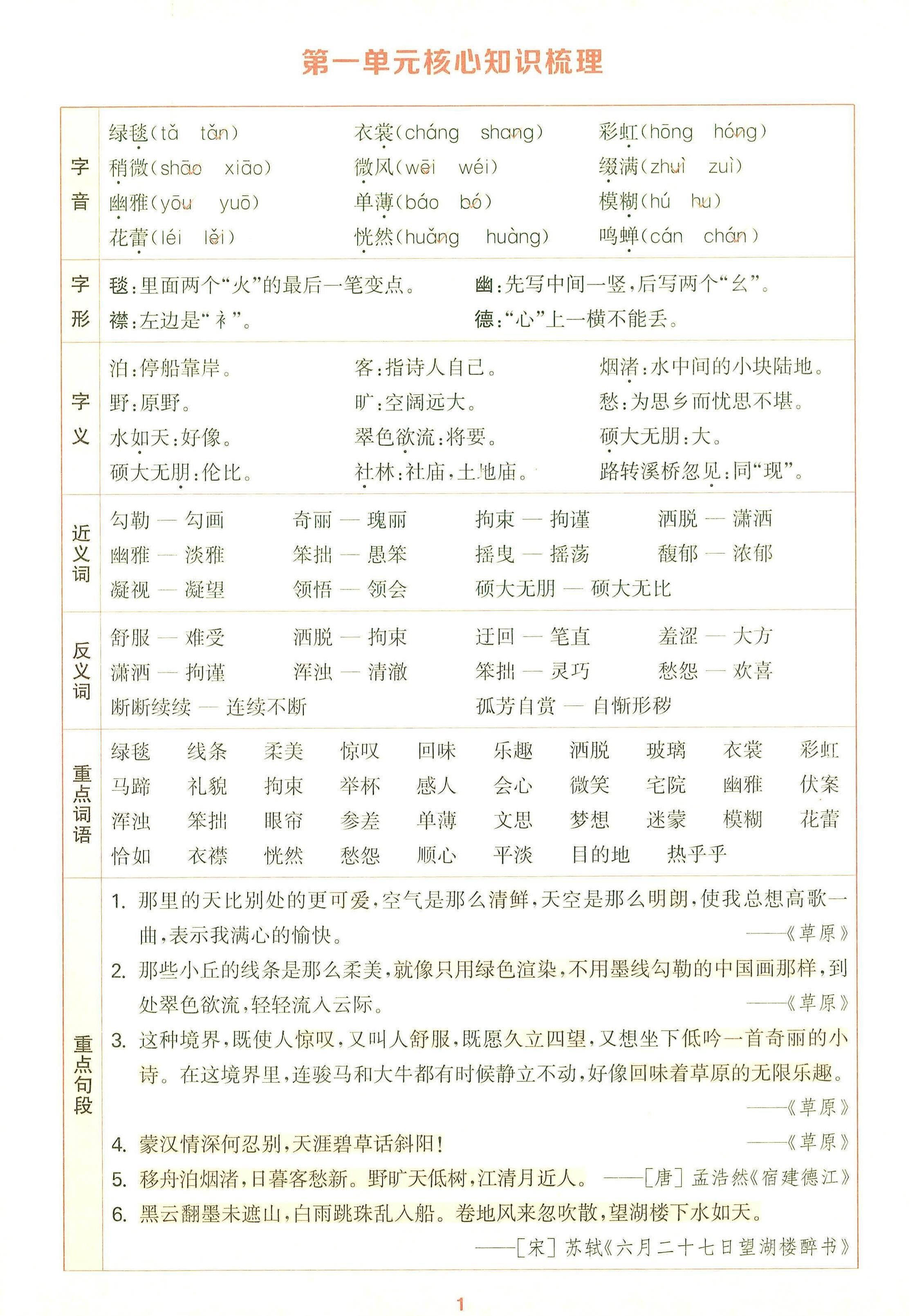 25秋六上语文1-8单元核心知识梳理12页-仙女副业网