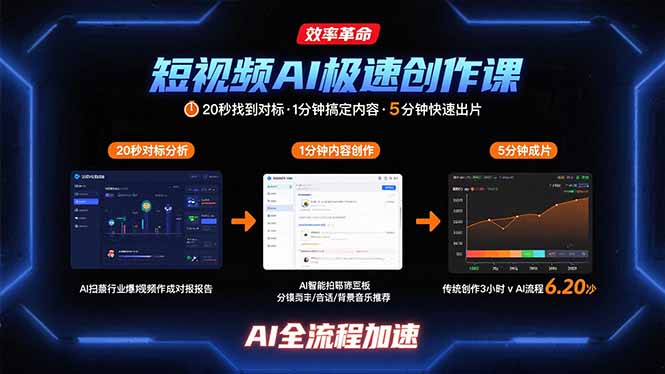短视频AI极速创作课：20秒找到对标，1分钟搞定内容创作，5分钟快速出片-仙女副业网