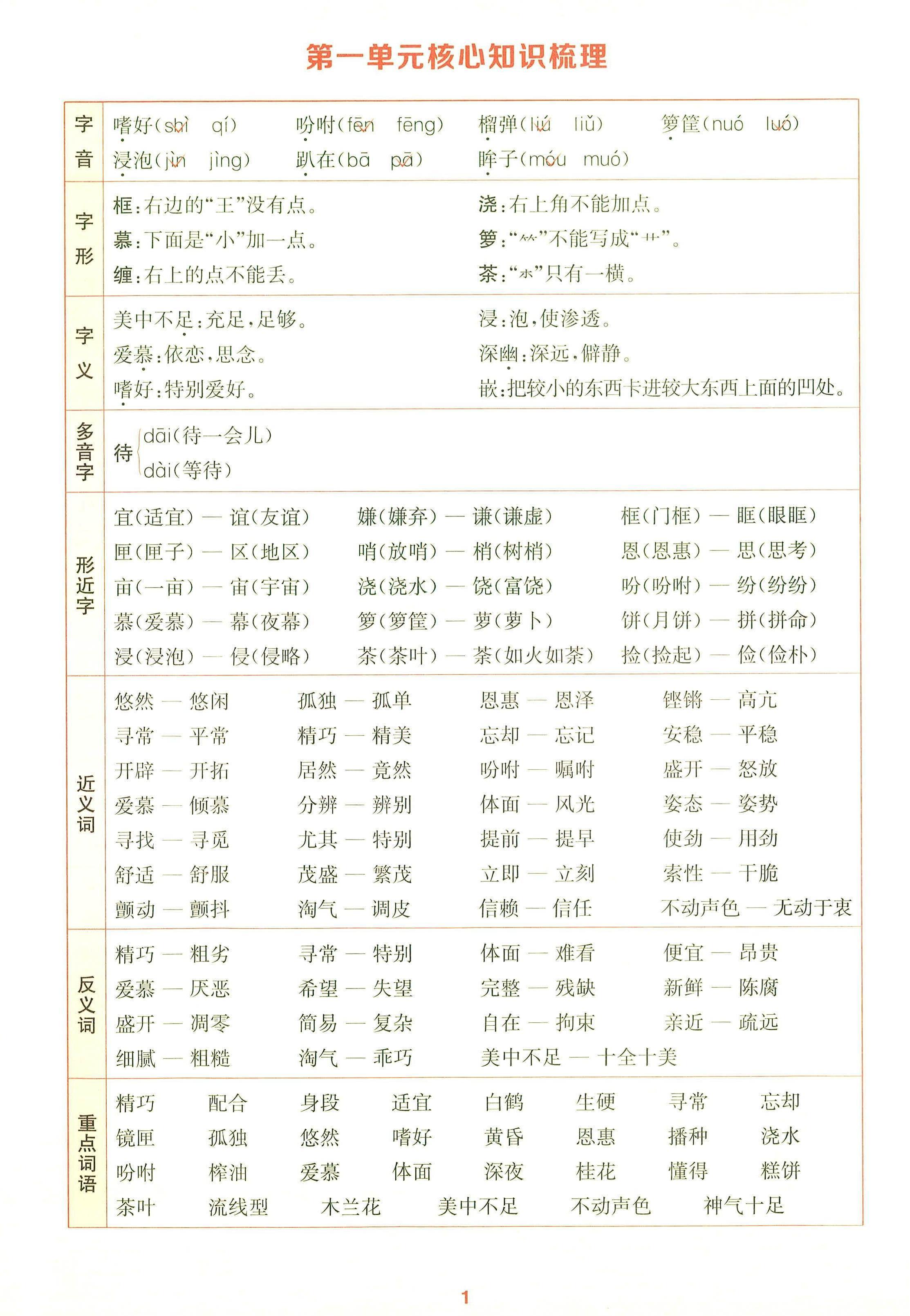25秋五上语文1-8单元核心知识梳理14页-仙女副业网