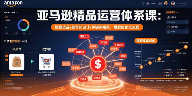 亚马逊精品运营体系课：数据选品/差异化设计/关键词矩阵，爆款孵化全流程-仙女副业网