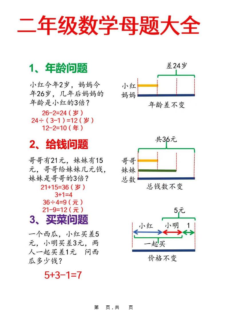 二年级上数学母题大全+必做奥数思维题9套（含答案25页）-仙女副业网