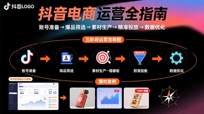 抖音电商运营全指南：账号准备→爆品筛选→素材生产→精准投放→数据优化-仙女副业网
