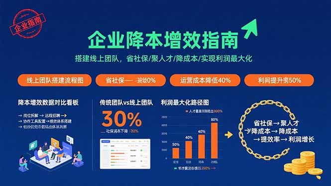 企业降本增效指南：搭建线上团队，省社保/聚人才/降成本/实现利润最大化-仙女副业网