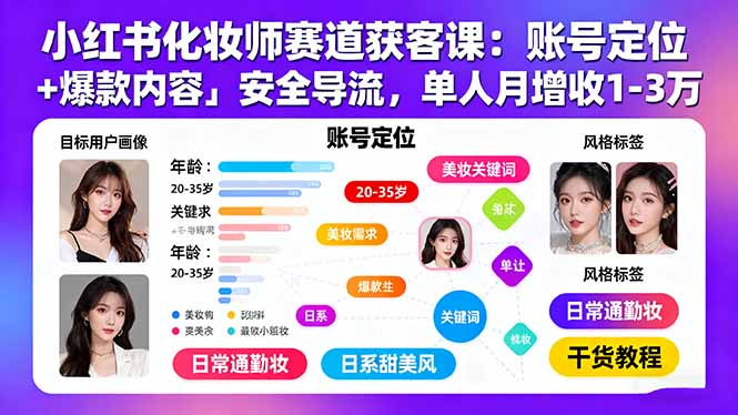 小红书化妆师赛道获客课：账号定位＋爆款内容＋安全导流，单人月增收1-3万-仙女副业网