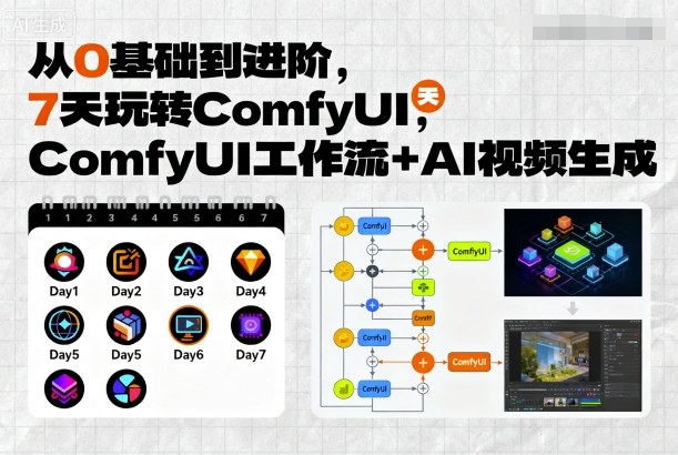从0基础到进阶，7天玩转ComfyUI，Comfyui工作流+AI视频生成-仙女副业网