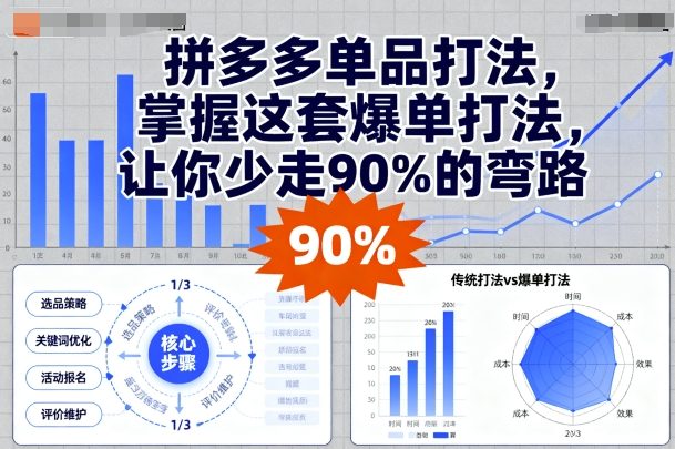 拼多多单品打法，掌握这套爆单打法，让你少走90%的弯路-仙女副业网