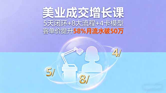 美业成交增长课，5天闭环+8大流程+4卡模型，客单价提升58%月流水破50万-仙女副业网