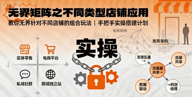 无界矩阵之不同类型店铺应用，教你无界针对不同类型店铺的组合玩法应用，手把手实操搭建计划-仙女副业网