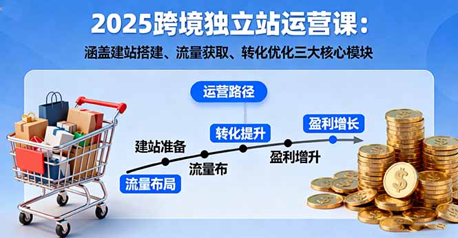 2025跨境独立站运营课：涵盖建站搭建、流量获取、转化优化三大核心模块-仙女副业网