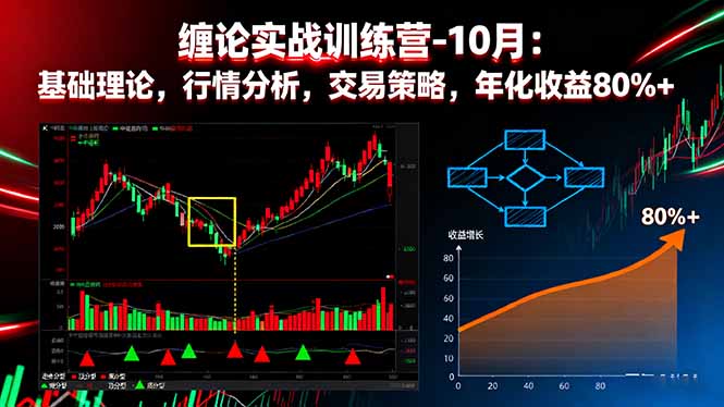 缠论实战训练营-10月：基础理论，行情分析，交易策略，年化收益80%+-仙女副业网