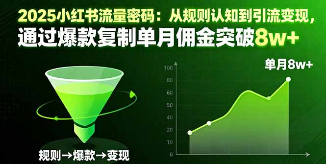 2025小红书流量密码：从规则认知到引流变现，通过爆款复制单月佣金突破8w+-仙女副业网