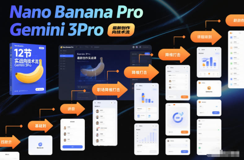 Nano Banana Pro Gemini 3Pro，最新创作实战课，12节实战向技术流，职场降维打击-仙女副业网