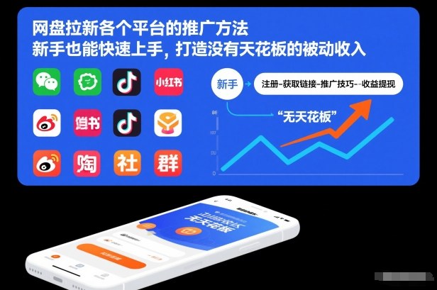 网盘拉新各个平台的推广方法，新手也能快速上手，打造没有天花板的被动收入-仙女副业网