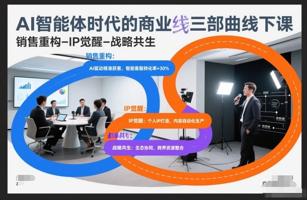 AI智能体时代的商业三部曲线下课，销售重构-IP觉醒-战略共生-仙女副业网