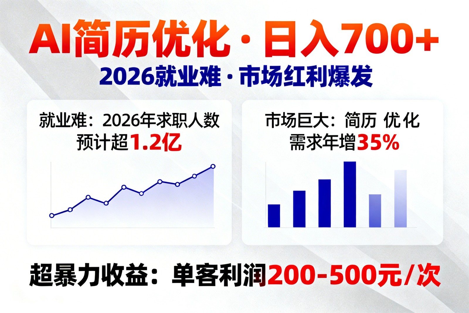 AI优化简历，日入700+，2026就业难，市场巨大，超暴力！-仙女副业网