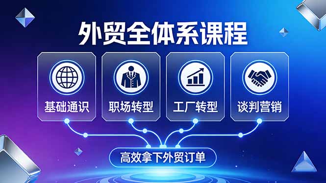 外贸全体系课程:覆盖基础通识+职场转型+工厂转型+谈判营销,一套流程帮你高效拿下外贸订单-仙女副业网
