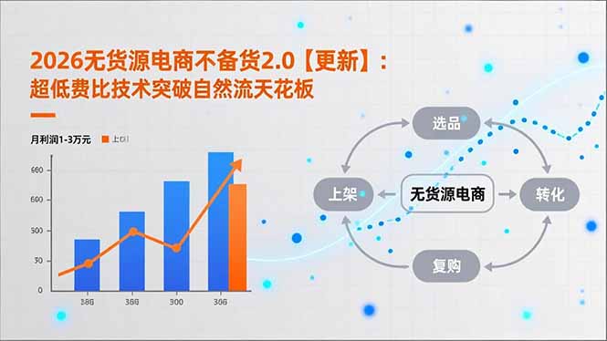 2026无货源电商不备货2.0【更新-3月】：超低费比技术突破自然流天花板，单店月利润1-3万元-仙女副业网