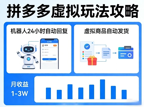 没人告诉你的拼多多虚拟玩法，机器人回复+发货，月搞1-3W【揭秘】-仙女副业网