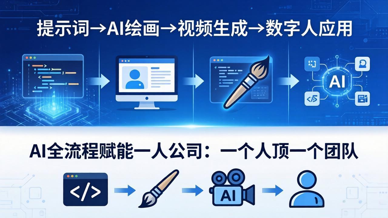 AI全流程赋能一人公司：提示词、绘画、视频、数字人、编程，一个人顶一个团队-仙女副业网