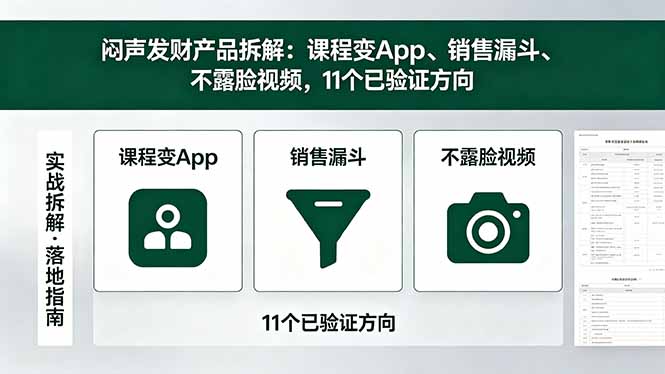 付费文章：闷声发财产品拆解：课程变App、销售漏斗、不露脸视频，11个已验证方向-仙女副业网