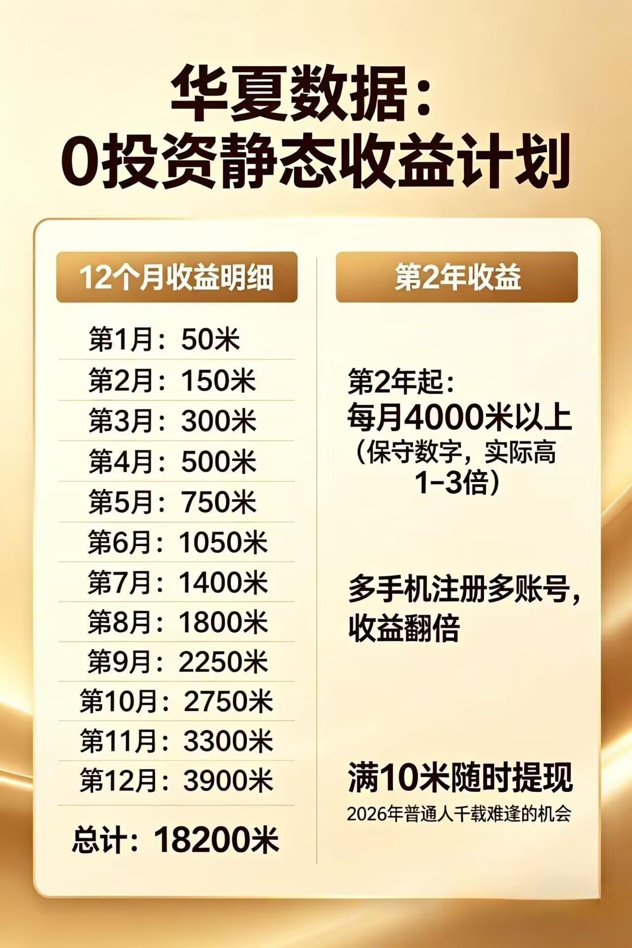 每日花15 分钟看广告,轻松年入过万,无需养鸡,无需下载-仙女副业网