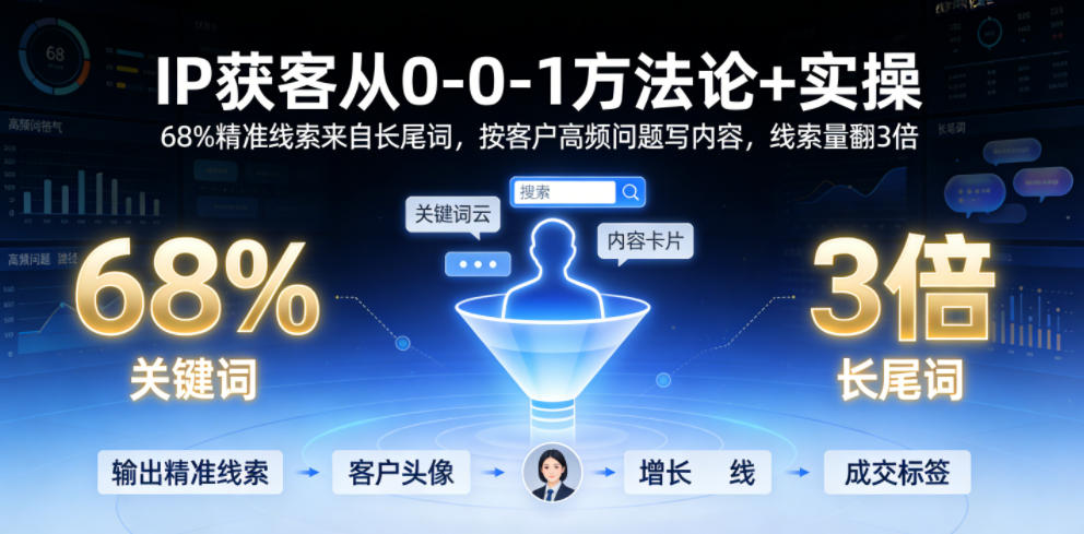 IP获客从0-1方法论+实操，68%精准线索来自长尾词，按客户高频问题写内容，线索量翻3倍-仙女副业网