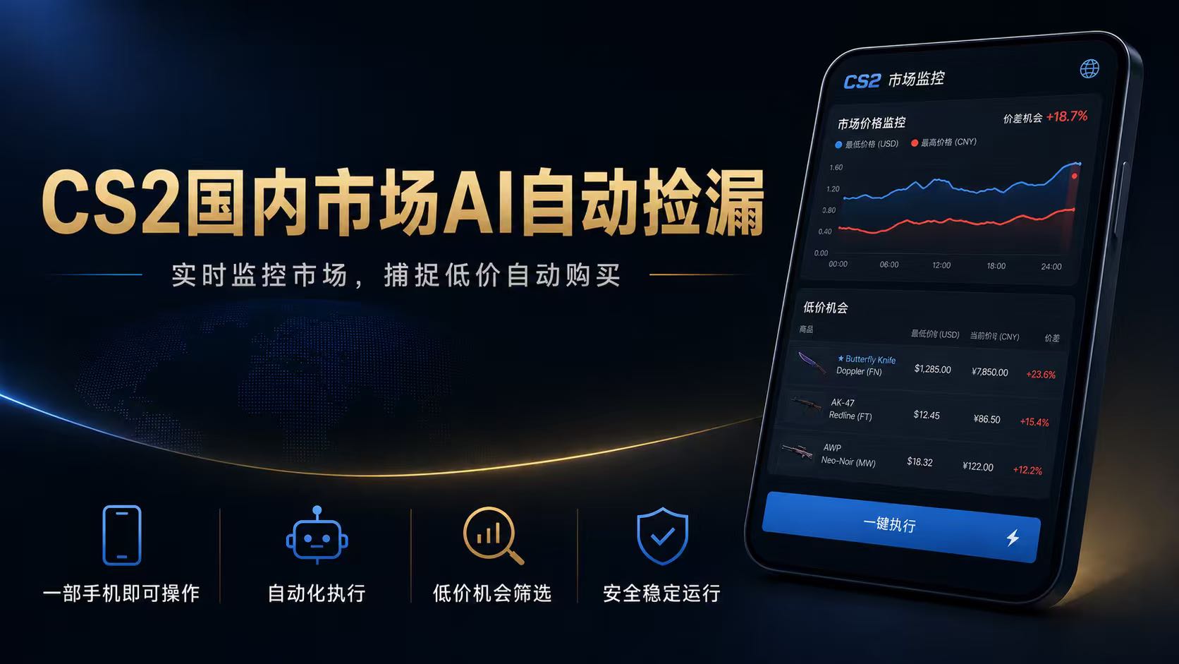 CS2国内市场AI自动捡漏，稳定运行多年。支持任何形式数据验证，日入300+-仙女副业网