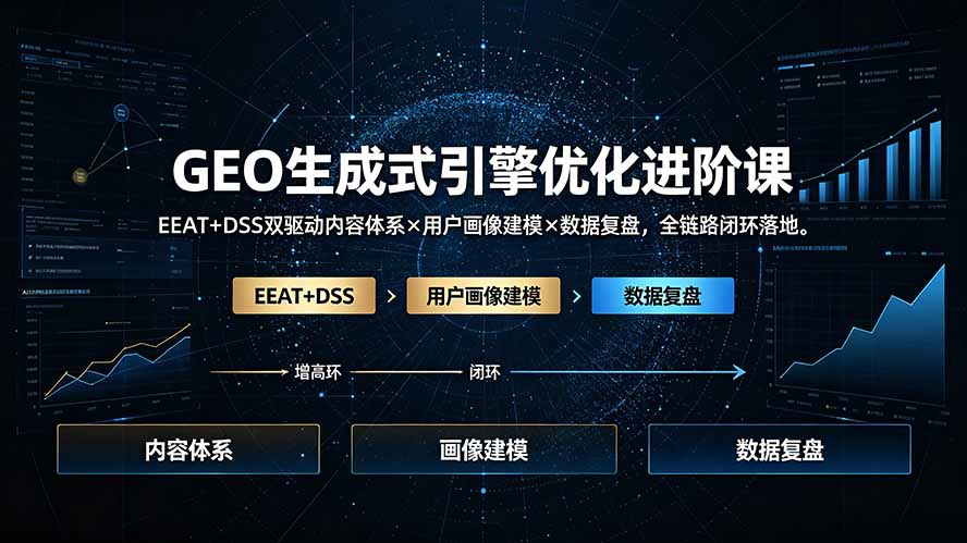 GEO生成式引擎优化进阶课：EEAT+DSS双驱动内容体系×用户画像建模×数据复盘，全链路闭环落地-仙女副业网