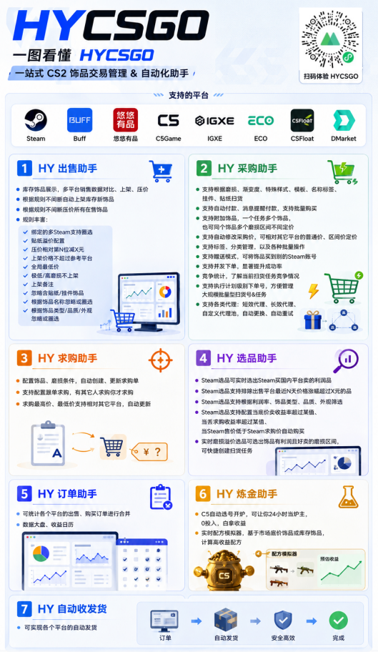 图片[2]-游戏AI自动捡漏和搬砖项目，全自动挂机，月入稳稳过万，零风险长期做！-仙女副业网