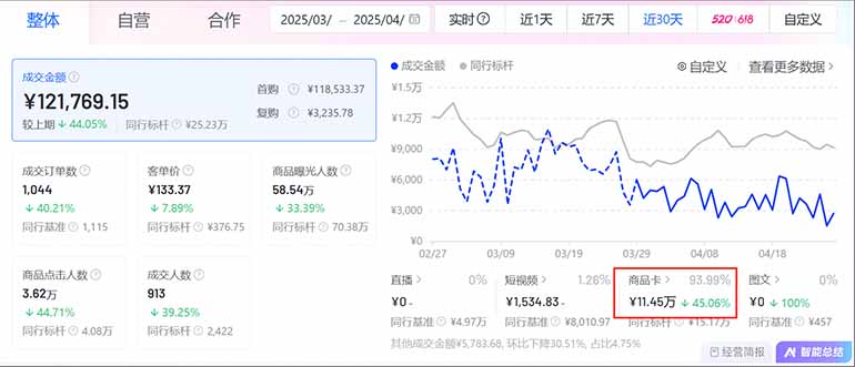 图片[1]-抖音小店全新模式 最新风口，日收入500-5000+！小白简单上手-仙女副业网
