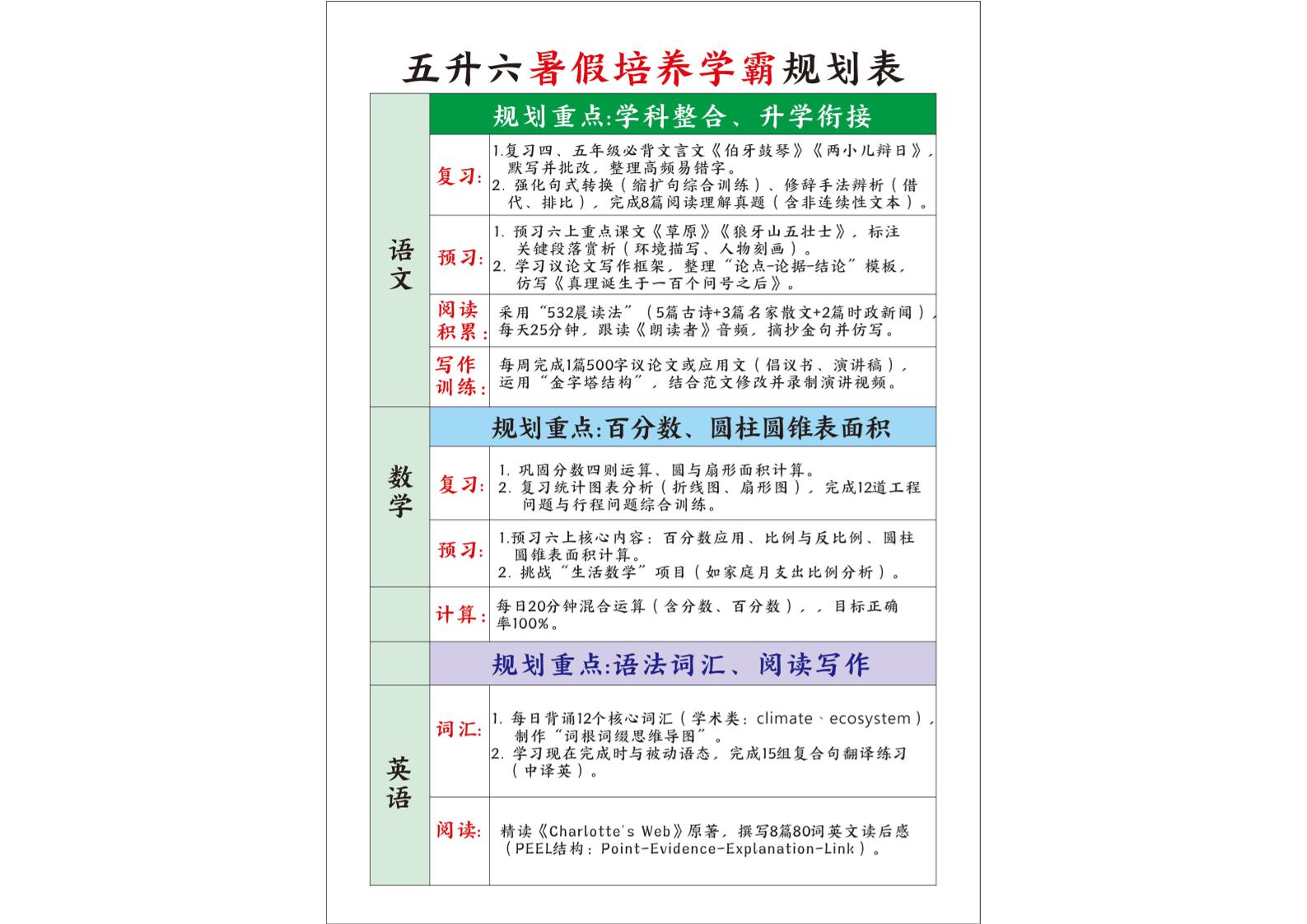 五升六暑假培养学霸规划表五下语文-仙女副业网