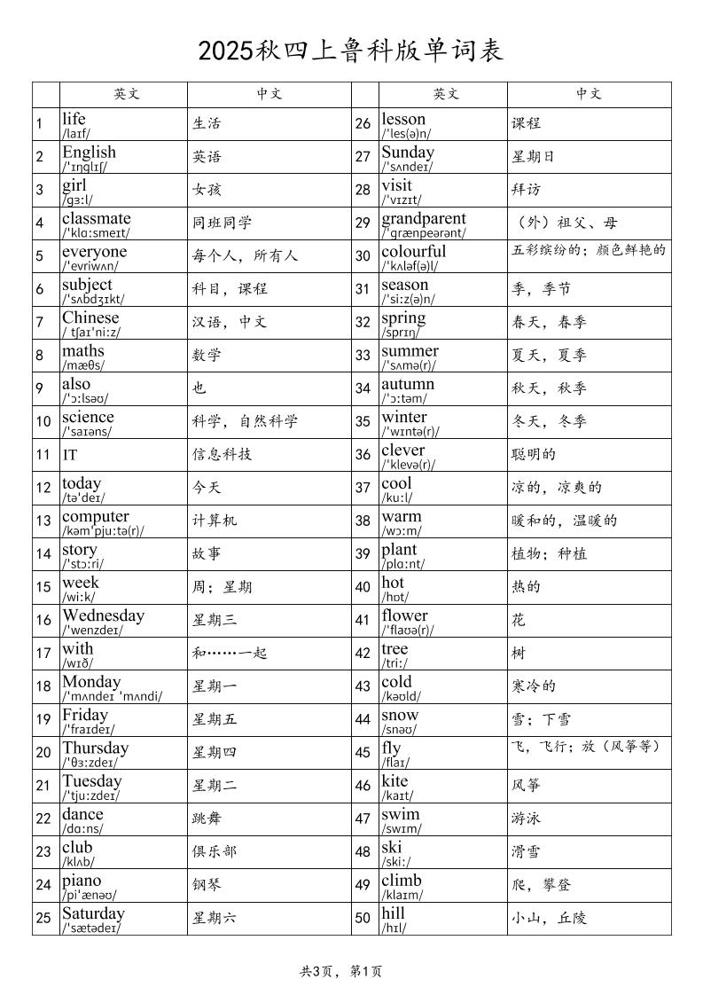 2025秋四上英语鲁科版（五四制）单词表-仙女副业网