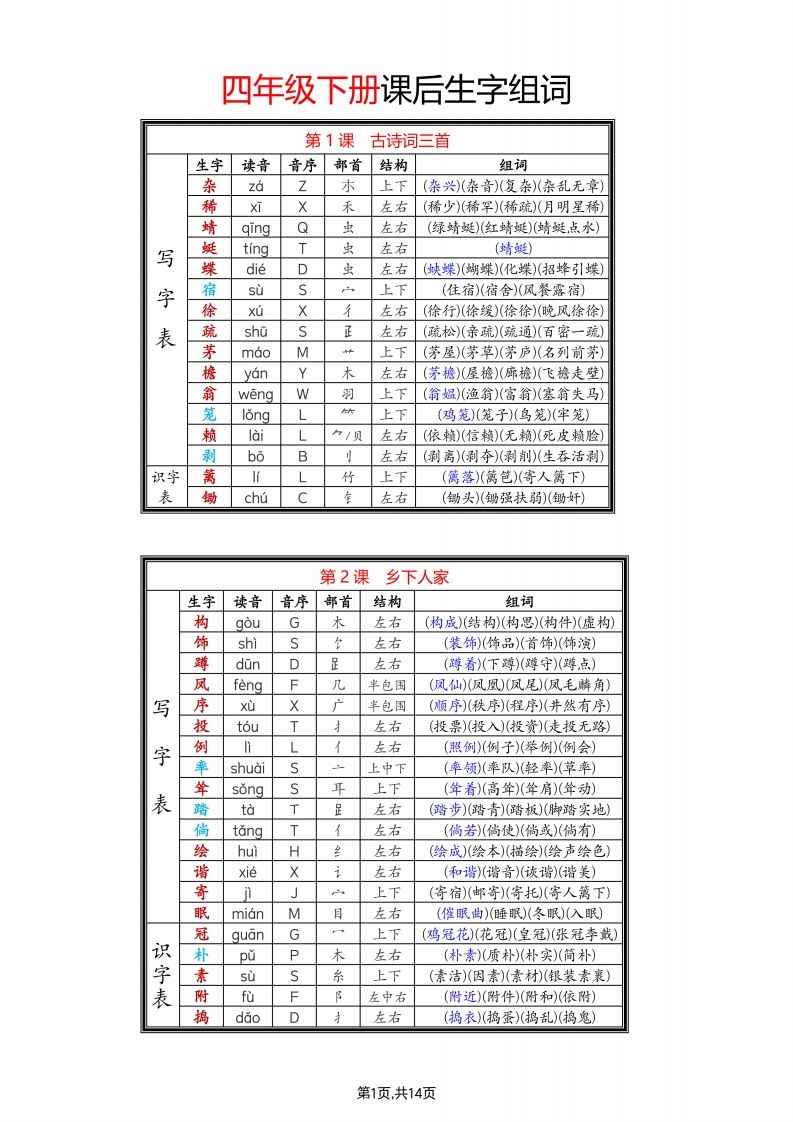 四年级下语文生字组词-仙女副业网