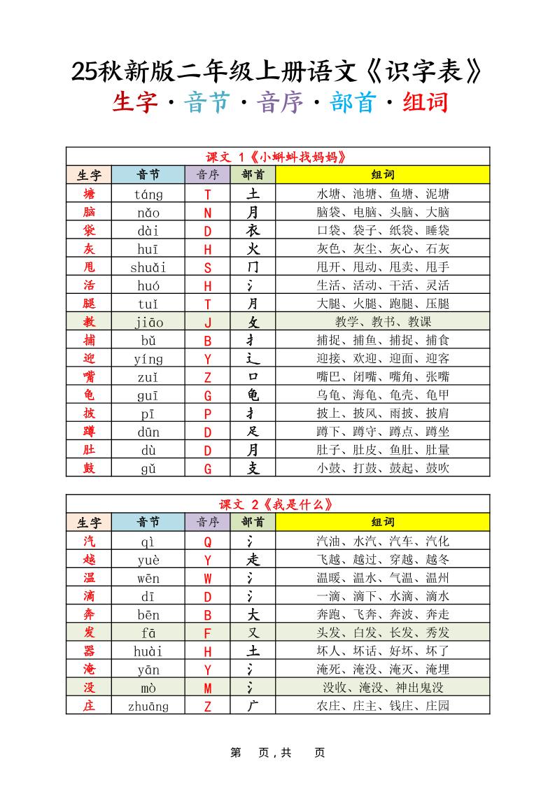 25秋新版二上语文《识字表》生字音节音序部首组词14页-仙女副业网