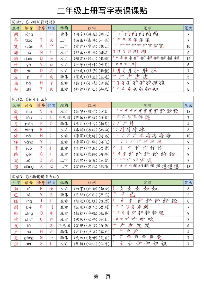 【25年秋】二上语文生字课课贴-仙女副业网
